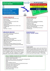 Objectives and Methodology